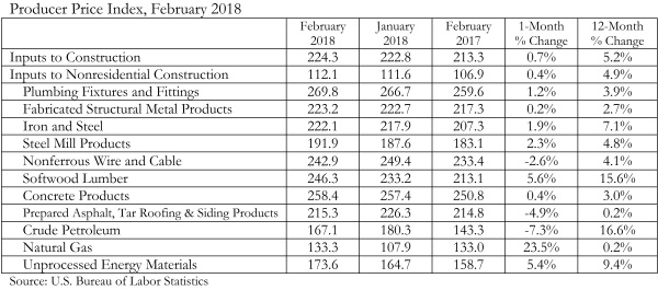 Steel Prices 2018 Chart