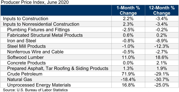 Http Www Akronohio Gov Cms Resource Library Files 654ae1a6927f6237 Prevailing Wage Rates 9 5 19 Pdf